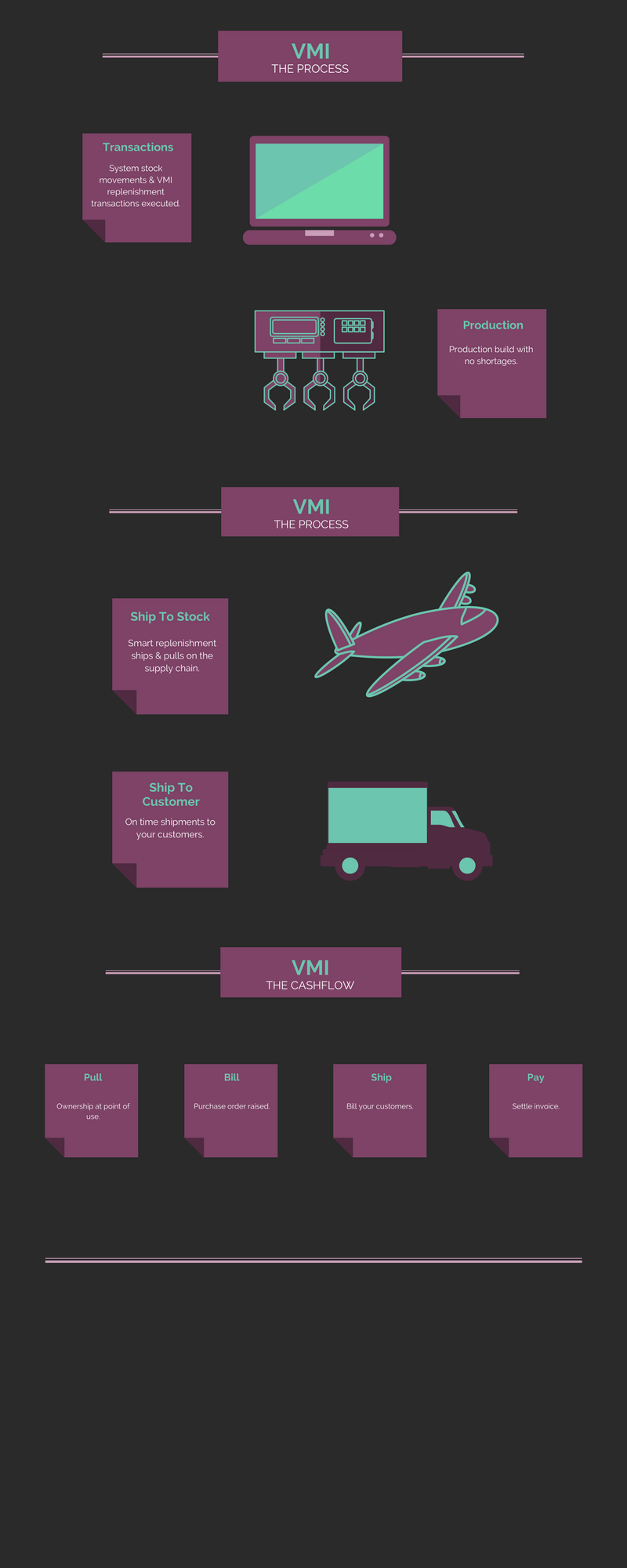 Vendor Managed Inventory Infographic (1)